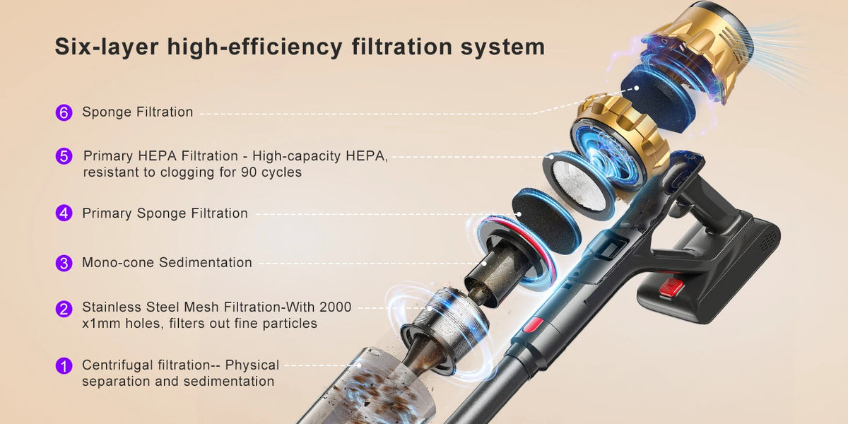 Lubluelu G11 Cordless Vacuum Cleaner 50kpa Powerful Suction