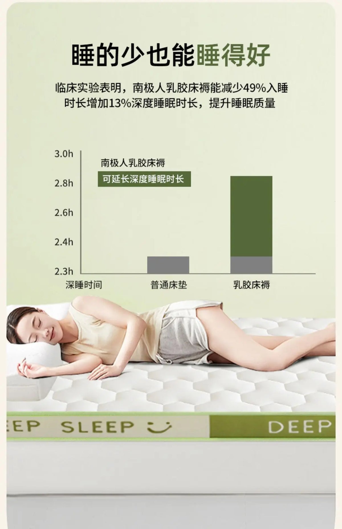 Sponge Mattress Elastic Cushion Double Foldable Memory Foam