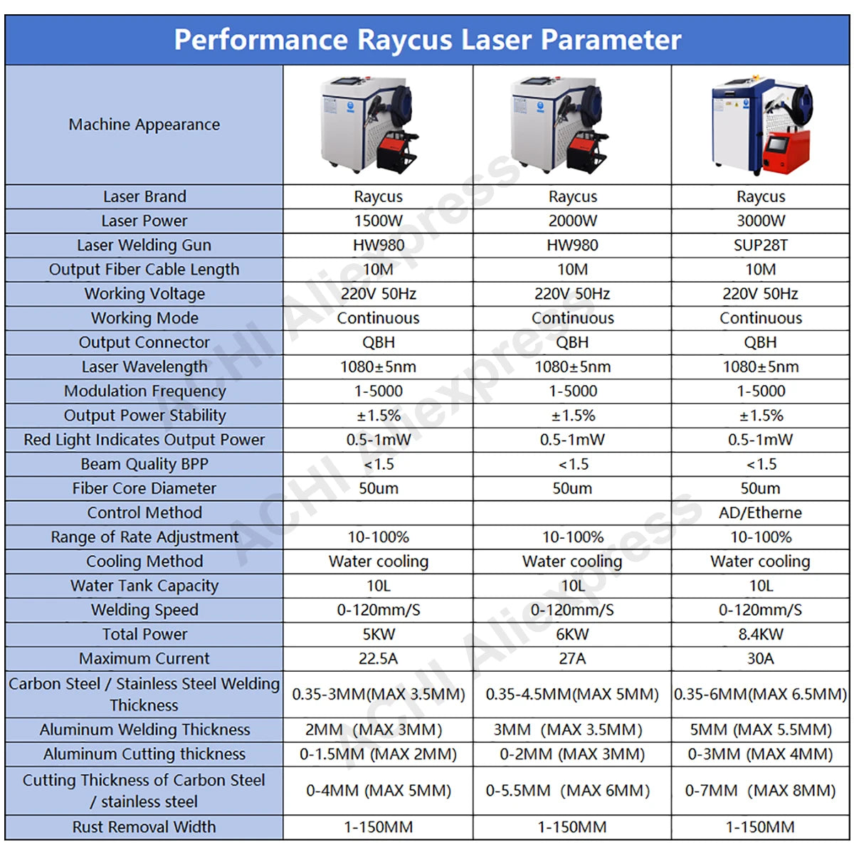 3000w In Fiber Laser Welding Cutting Cleaning Soldering