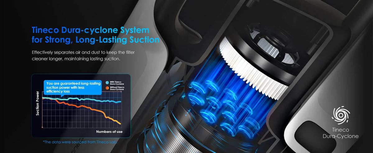 Tineco Pure One A50s Cordless Stick Vacuum Cleaner