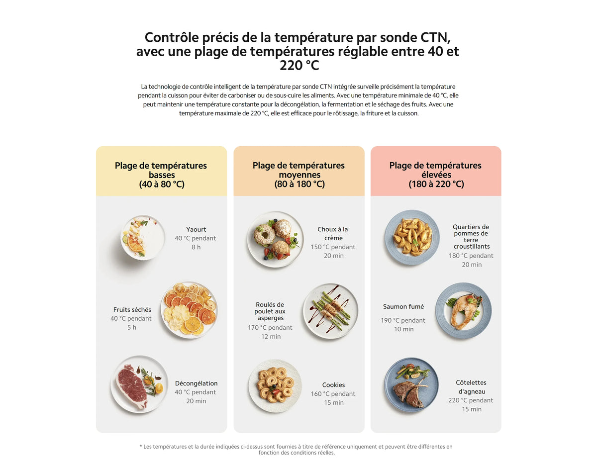 Officiel Xiaomi Smart Air Fryer 5l Chauffage 360