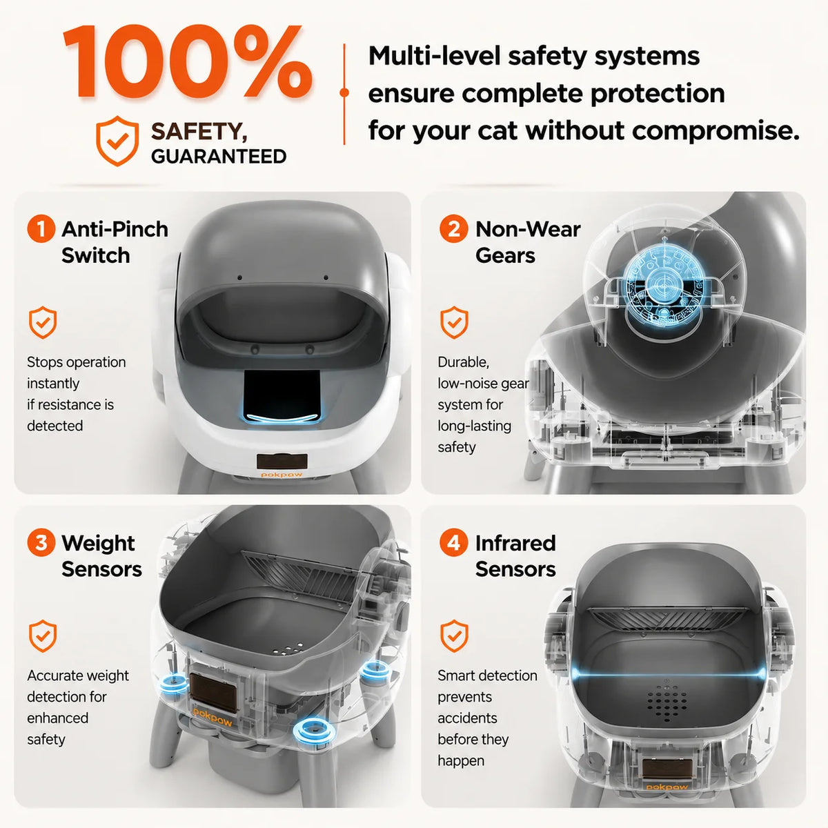 Pokpaw Automatic Cat Litter Box Self Cleaning Smart
