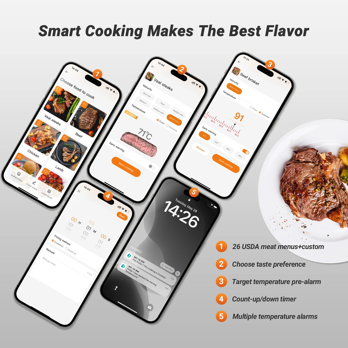 Inkbird Int-14-Bw Wifi Bluetooth Meat Thermometer Probes Wireless