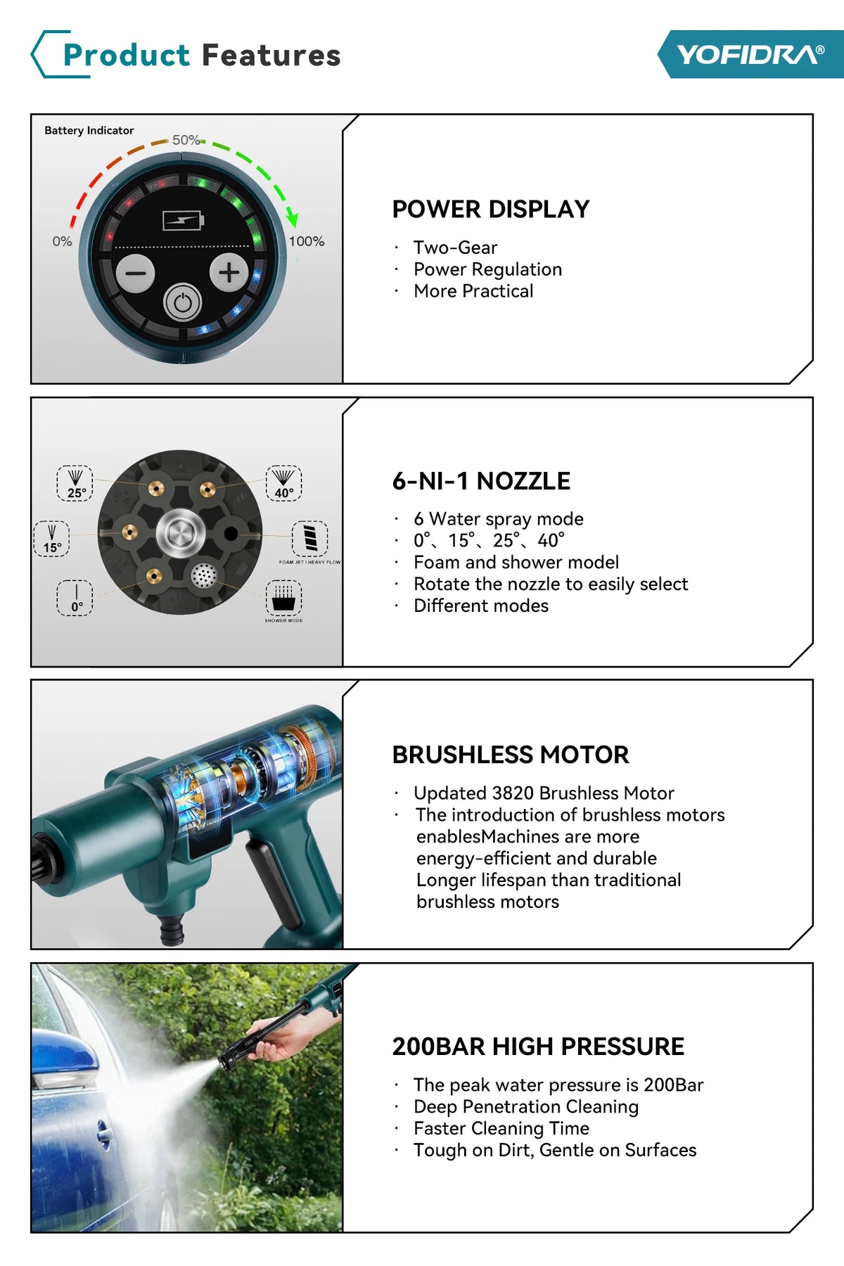 Yofidra 200bar High Pressure Washer Gun In Electric