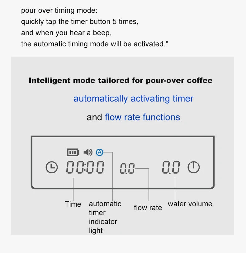 Timemore Scale Black Mirror Mini Pour Over Espresso