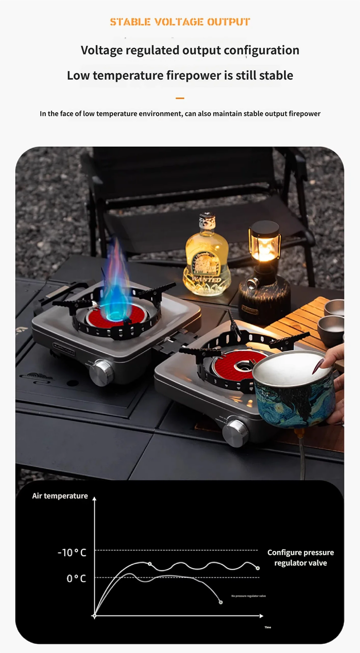 Buerk Camping Stove Gas Stove Dual Burner Foldable