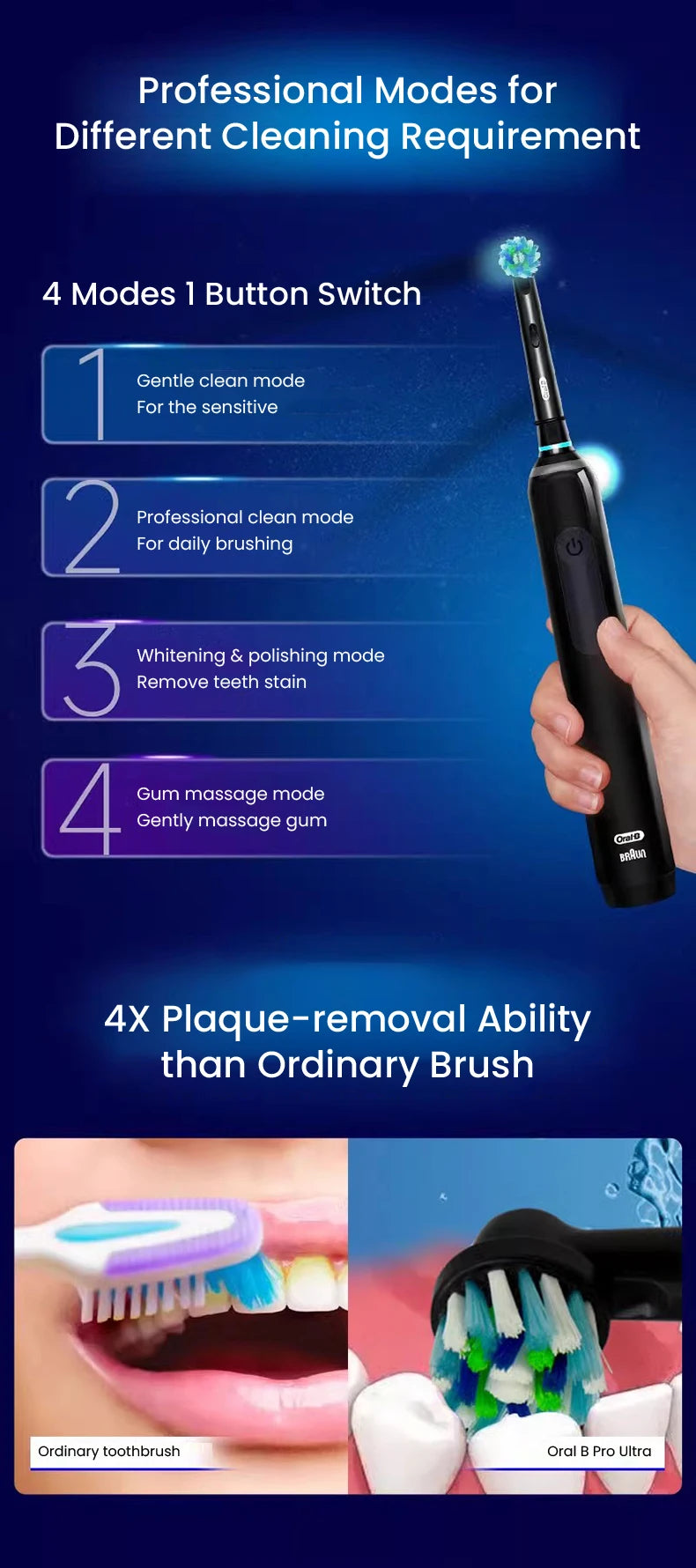 Oral Pro Ultra Electric Toothbrush 30s Smart Timer