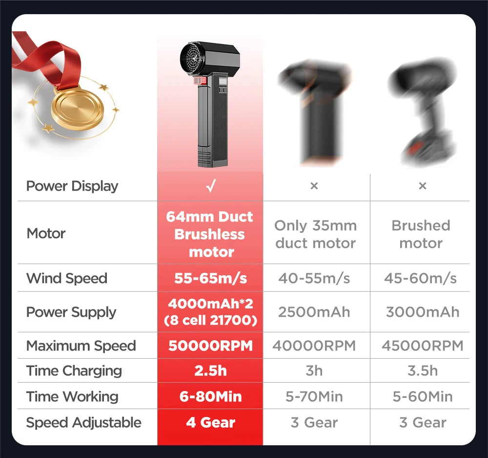 Powerful Air Blower Brushless Motor Turbo Fan Thrust
