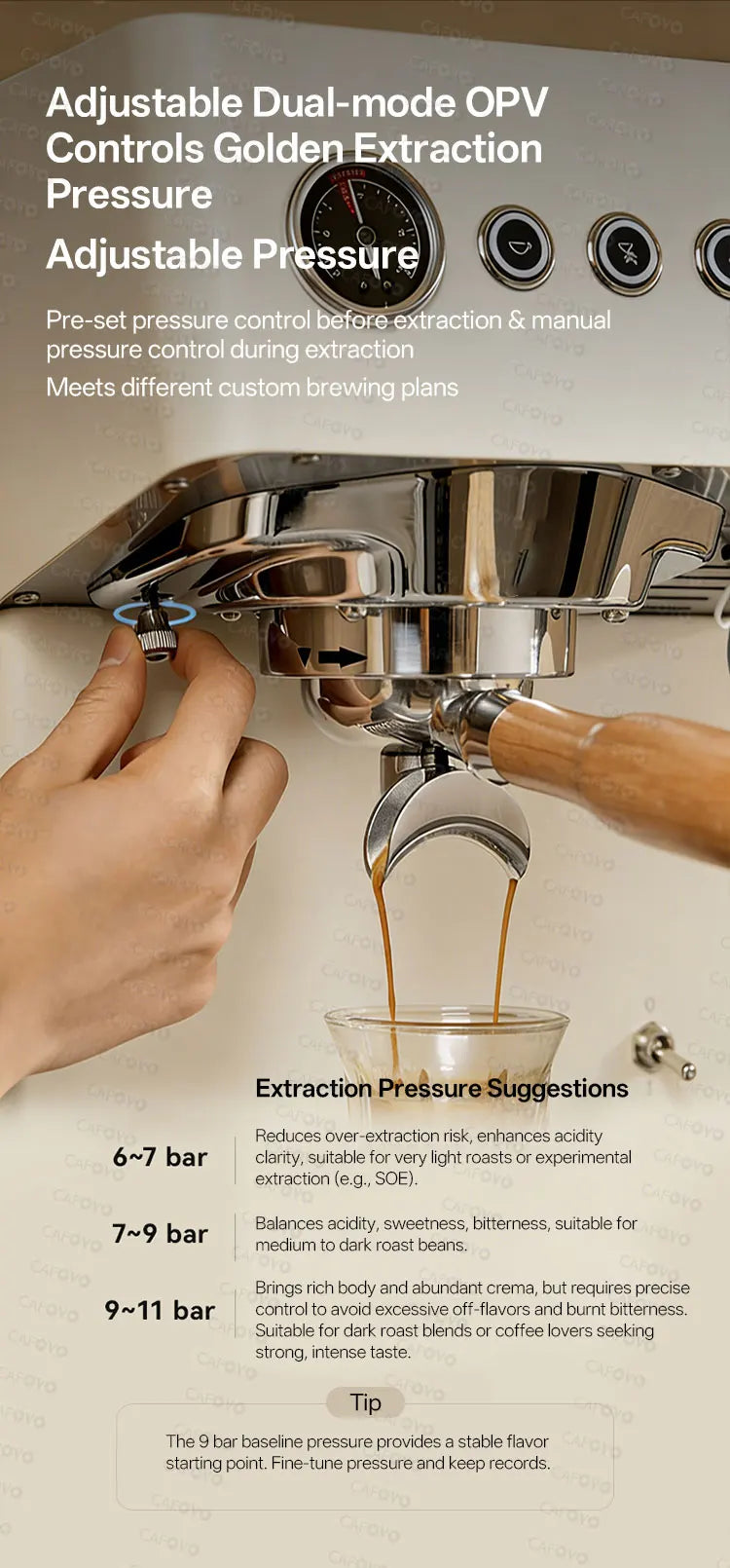 Cafovo Gemilai G3028a Semi-Automatic Espresso Machine Opv