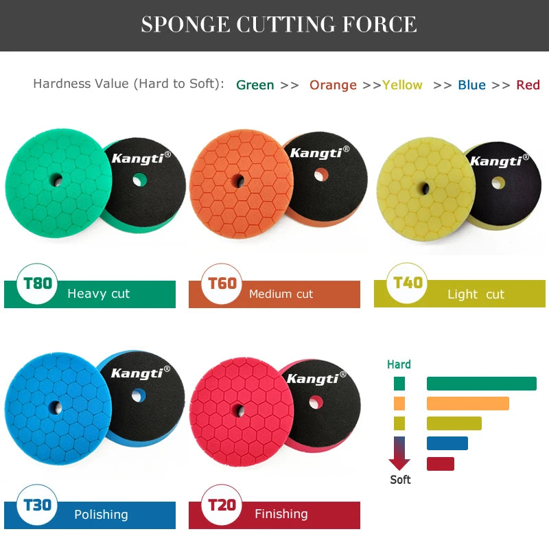 Kangti 5/6 Inch Car Polishing Pad Kit Self-Adhesive