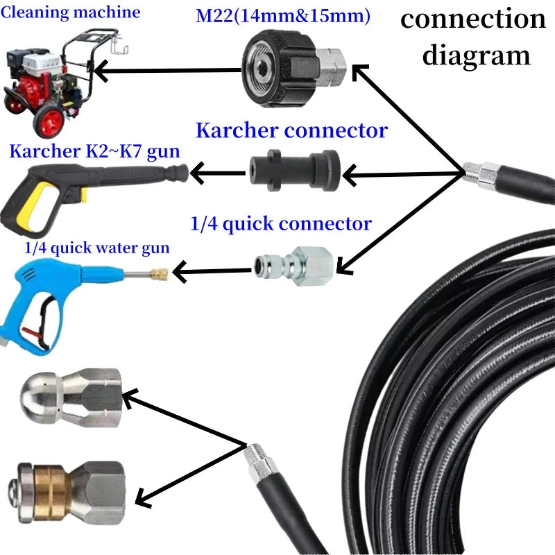 High Pressure Cleaning Machine Pipeline Sewage Dredging Cleaning