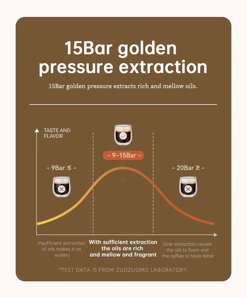 110v/220v Italian Coffee Machine - Cold Dual-Extraction Espresso
