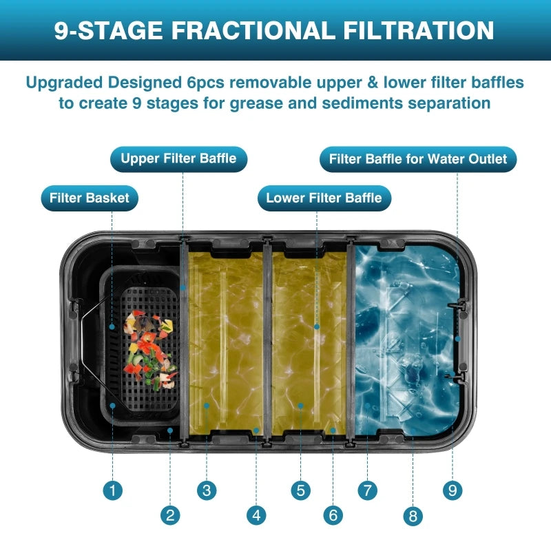 Commercial Oil-Water Separator Oil Grease Trap Outlet Restaurant