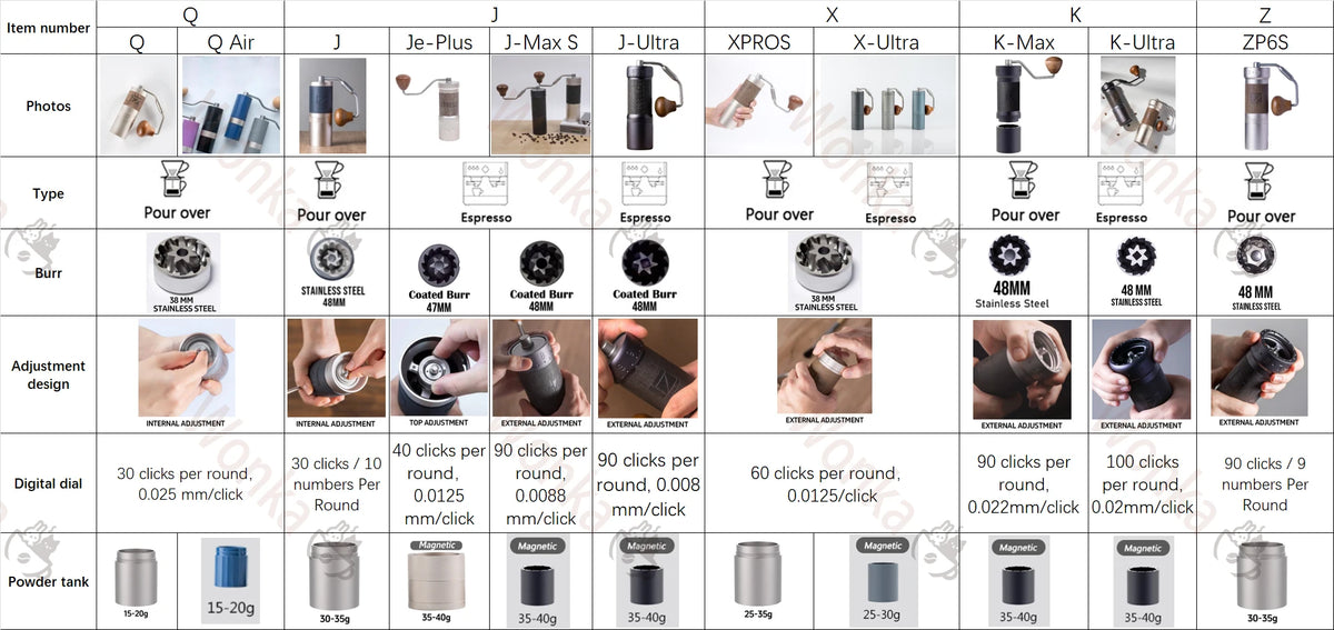1zpresso Aluminum Alloy Coffee Grinder Mini Coffee Mill
