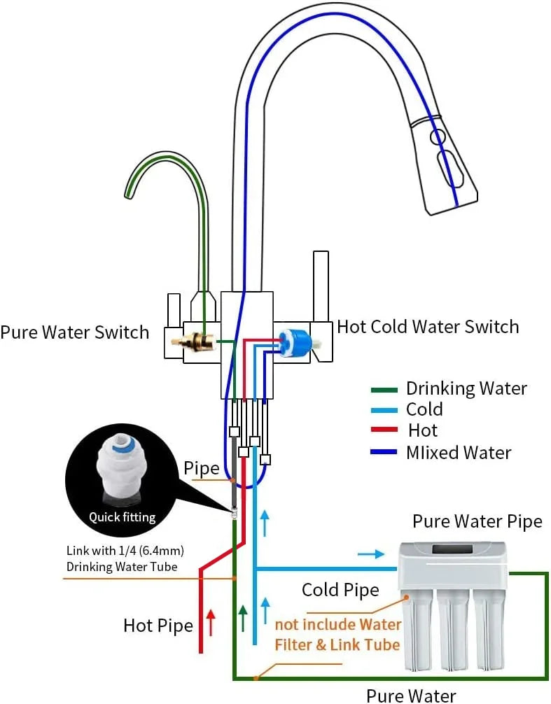Faucets Torneira Para Cozinha De Afundar Crane Water