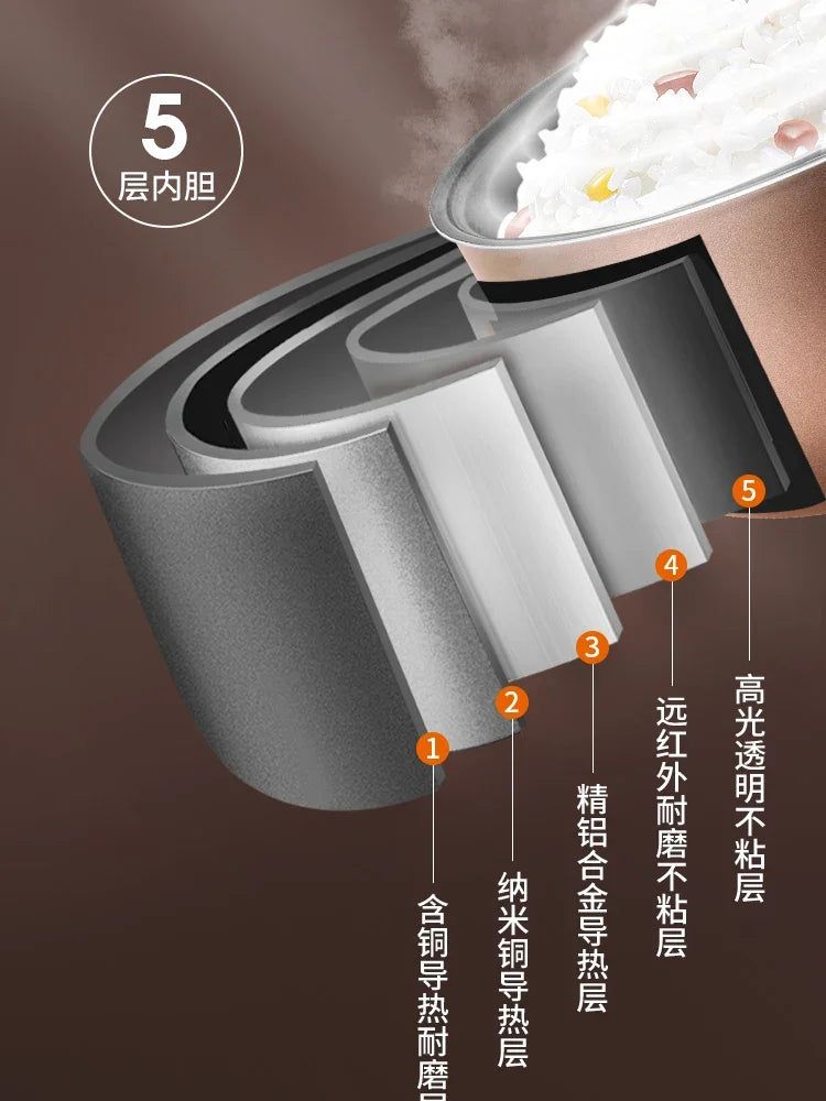 Joyoung Multi-Function Smart Rice Cooker Cooking Rice Soup