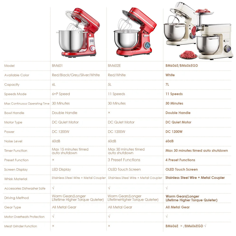 Biolomix Food Stand Mixer 1200w 11-Speeds Dc Motor