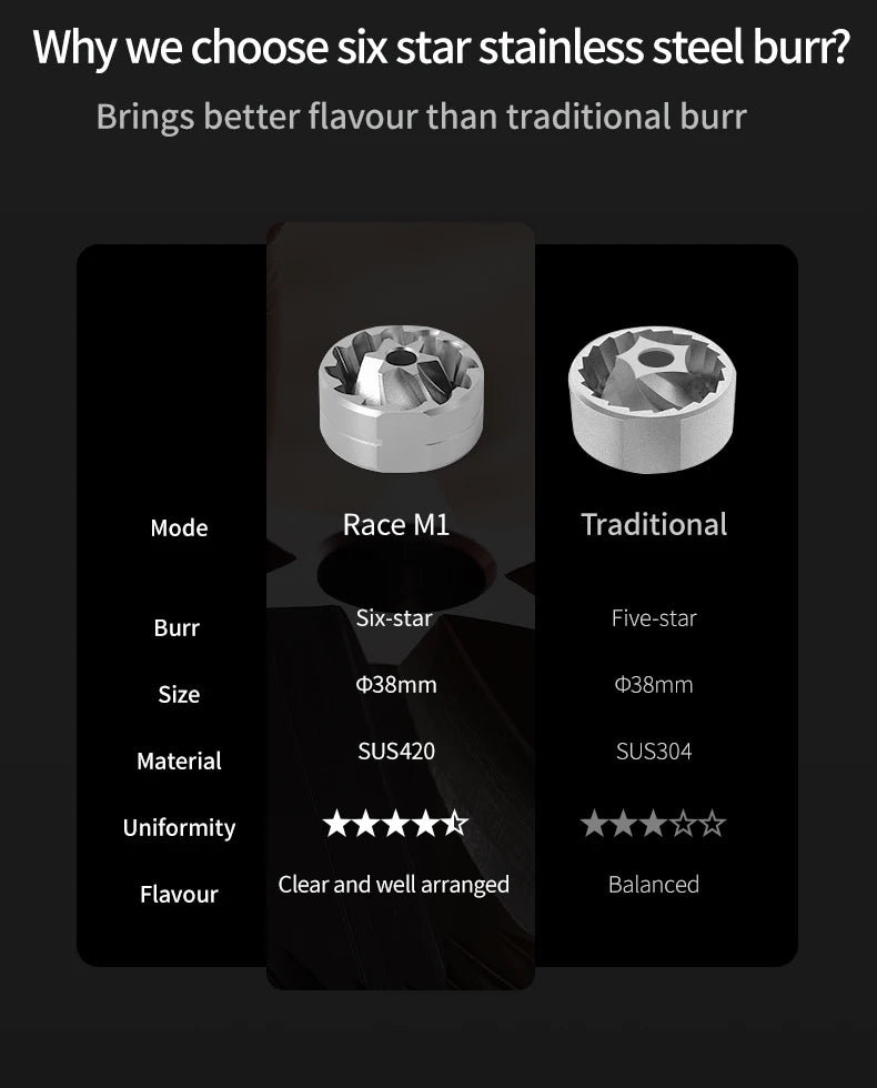 Mhw-3bomber Coffee Grinder Adjustable Settings Angle Core