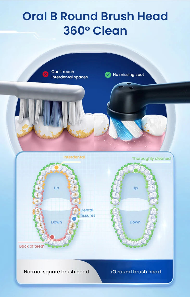 Oral Io3 Electric Toothbrush Io Series Cleaning Modes