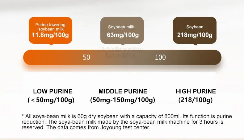Joyoung K7 Electric Blender Auto Clean Soymilk Maker