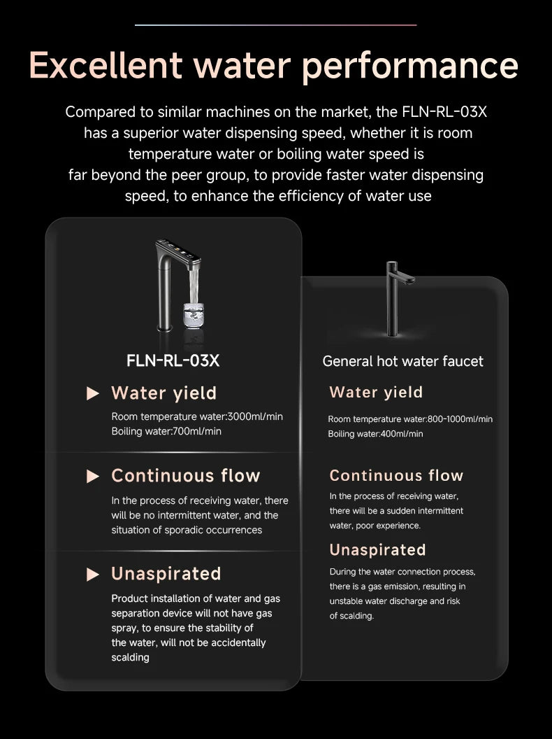Electric Faucet Instant Water Heating