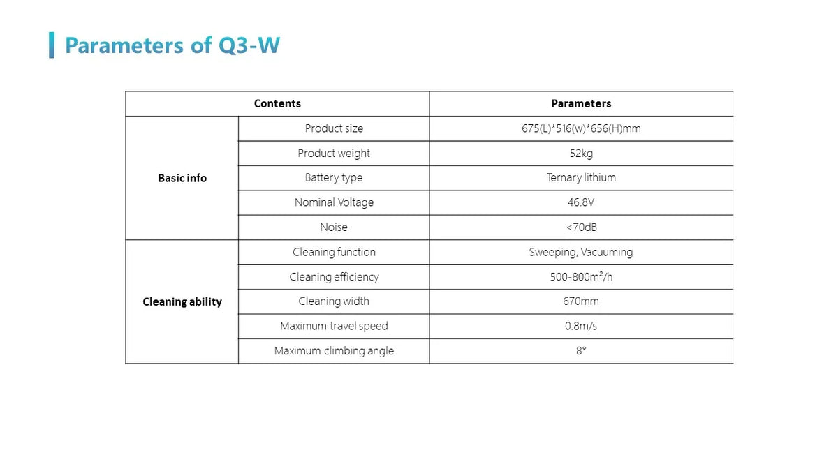 Ounitech Q3-G Commercial Floor Cleaning Robot 3-In-1 Sweep