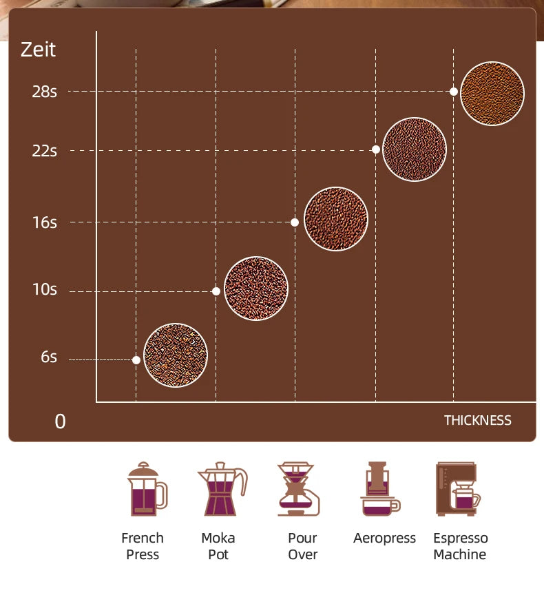 200w High-Power Coffee Grinder Coffee Bean Grinder Machine