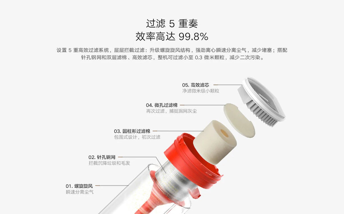 Xiaomi Mi Wireless Vacuum Cleaner Lite B204 16kpa