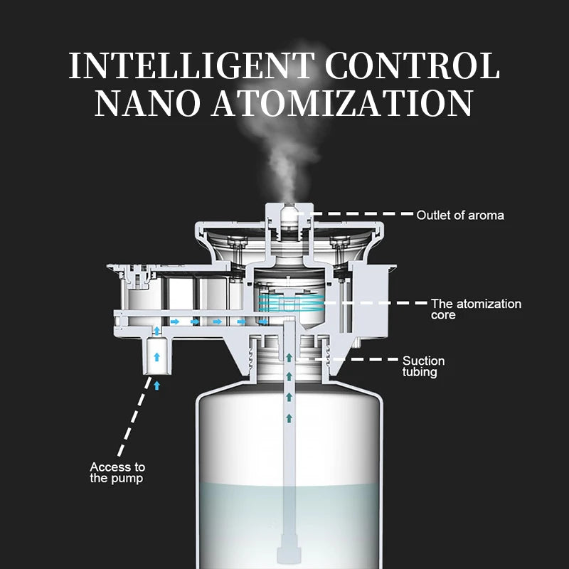 Namste 3000m Aroma Diffuser Connected To Hvac Essential