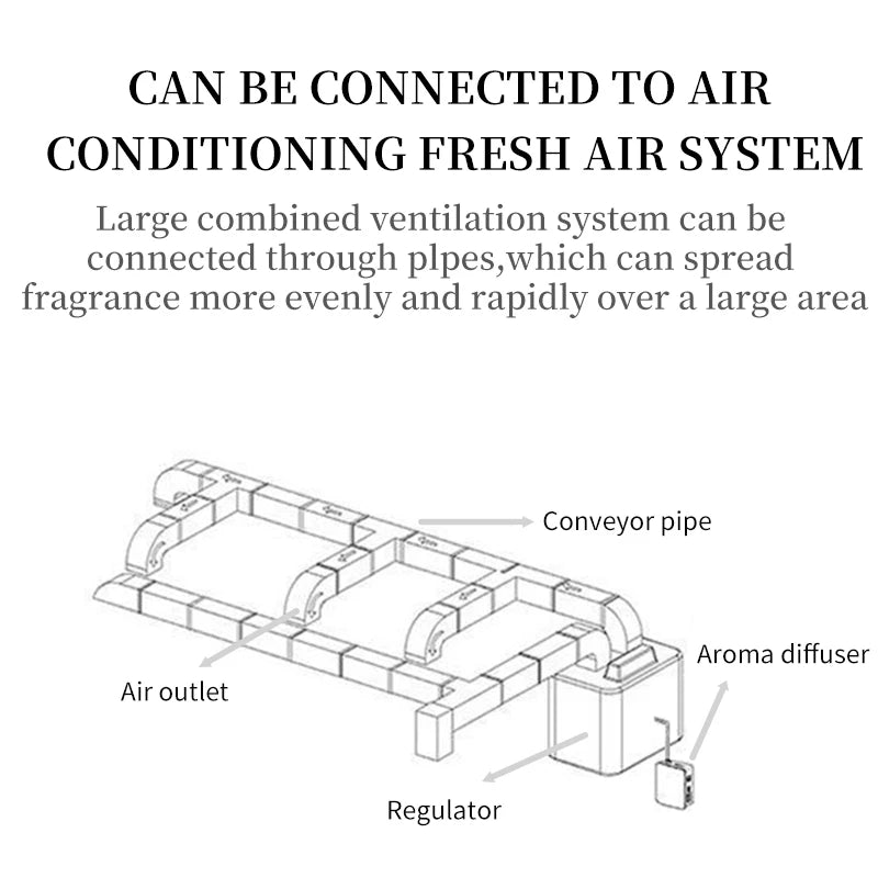 Namste 3000m Aroma Diffuser Connected To Hvac Essential