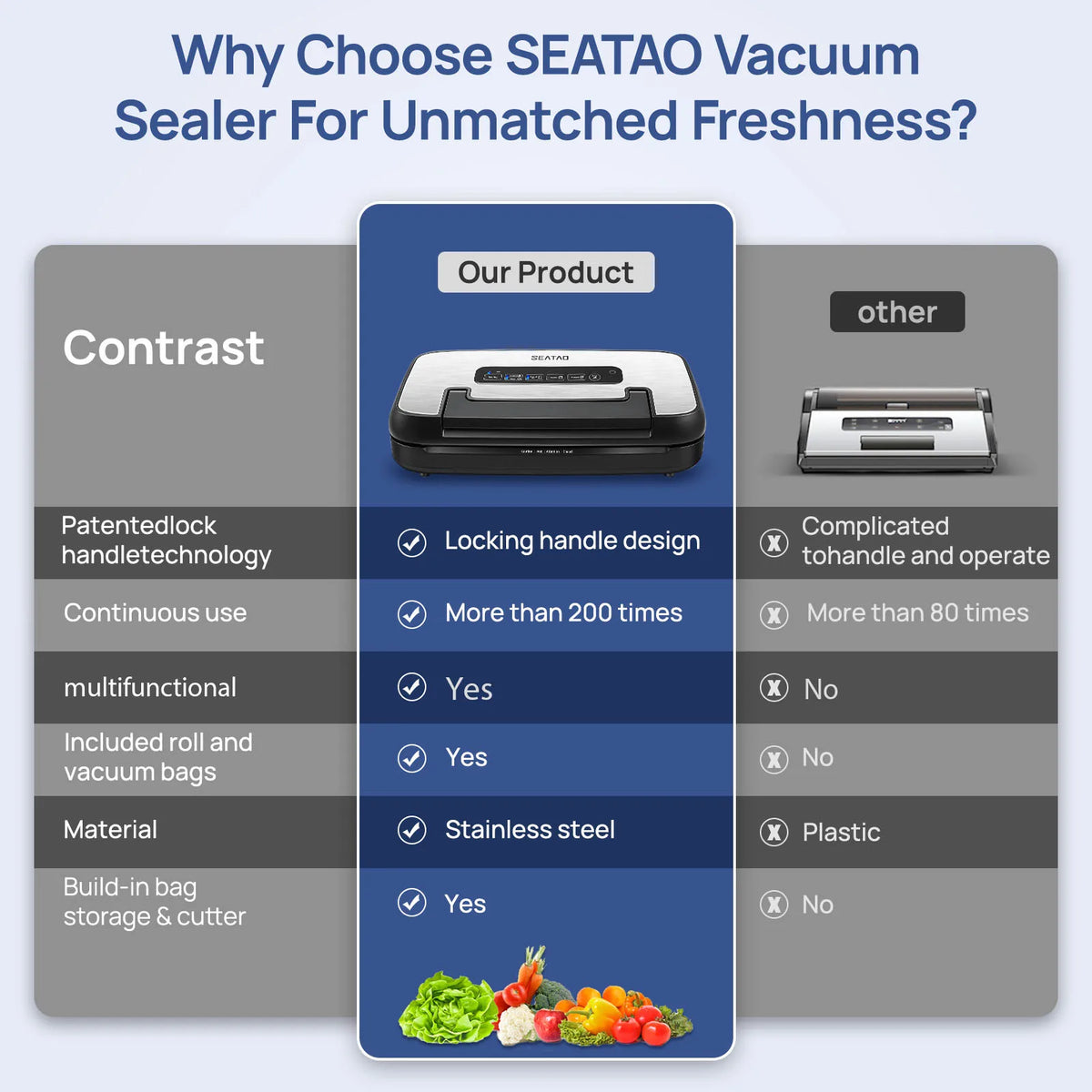 Seatao Vh5156 Vacuum Packing Machine Automatic Multi Functional