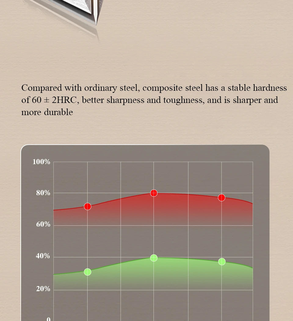 1pcs Or 5pcs Japanese Style Knives Layer Composite