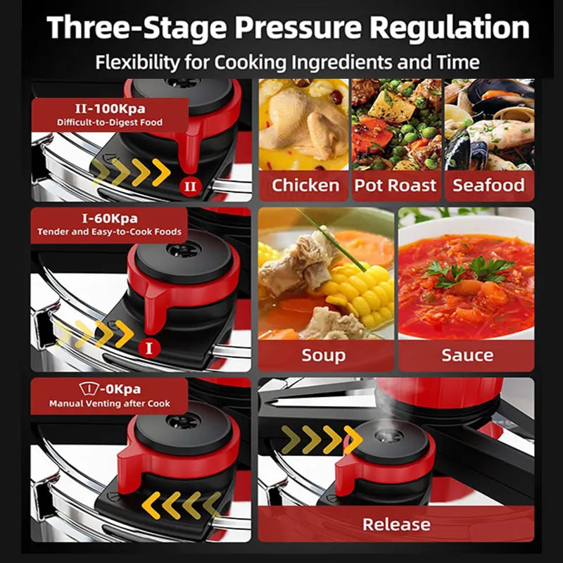 5/7l Stainless Steel Pressure Cooker Glass Lid Explosion