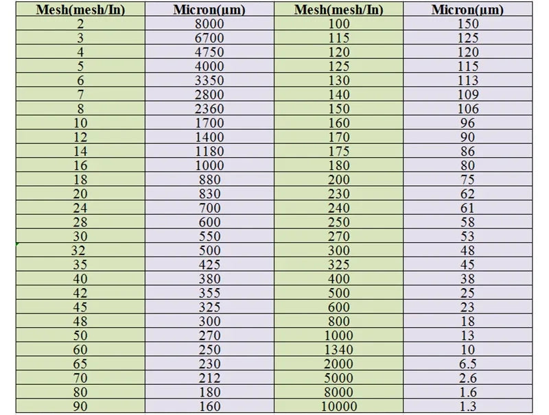 Food Grade Nylon Filter Net Diy Oil Strainer