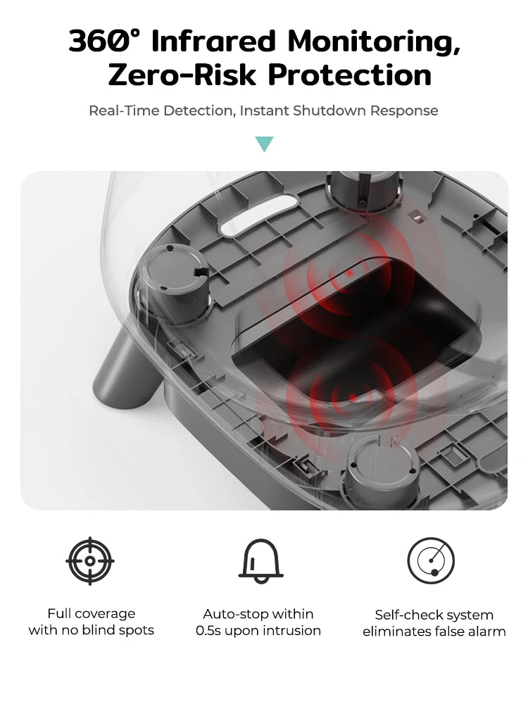 Smart Self Cleaning Automatic Cat Litter Box App