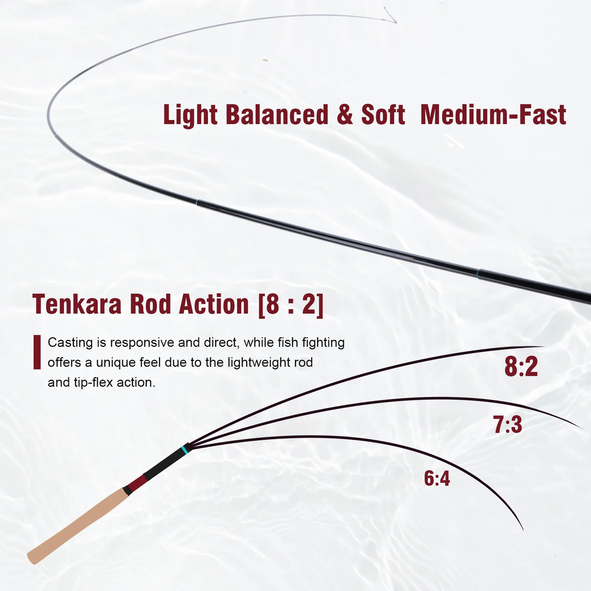 Goture 12ft 6m Tenkara Rod Spare Tip Section&Storage