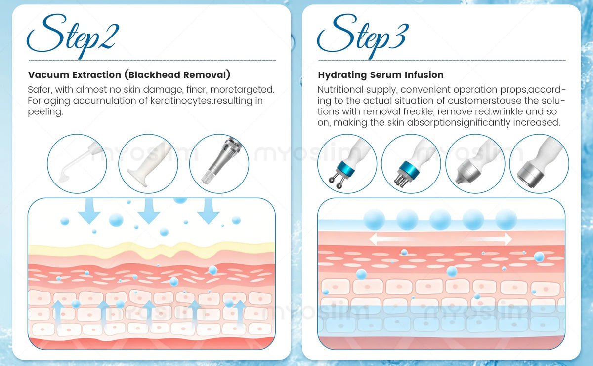 14 In Hydro Beauty Skin Care Master Machine