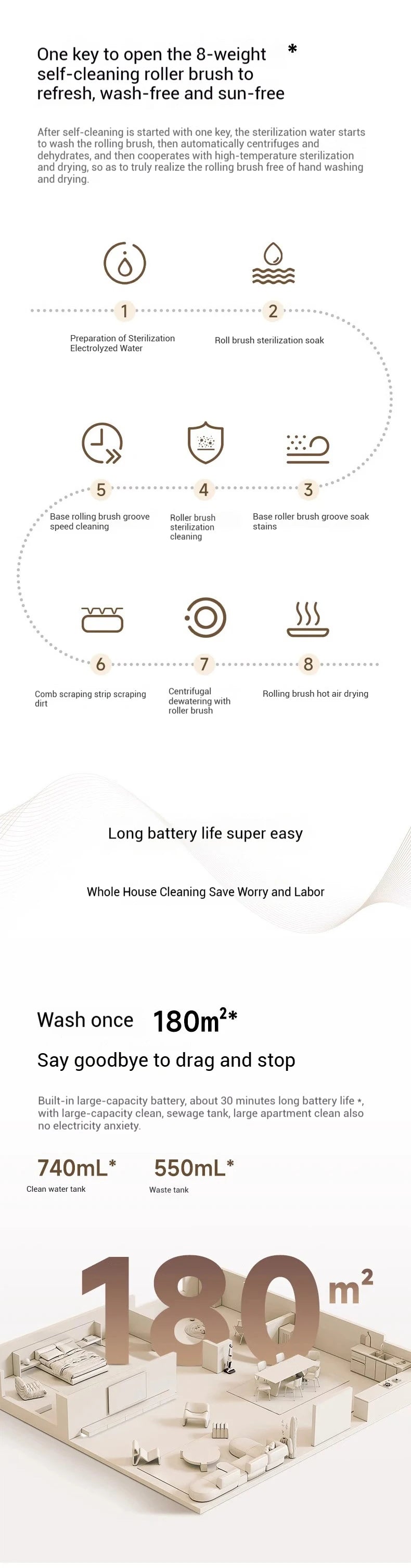 Xiaomi Mijia Wireless Anti-Tangle Floor Washer 4c Wet