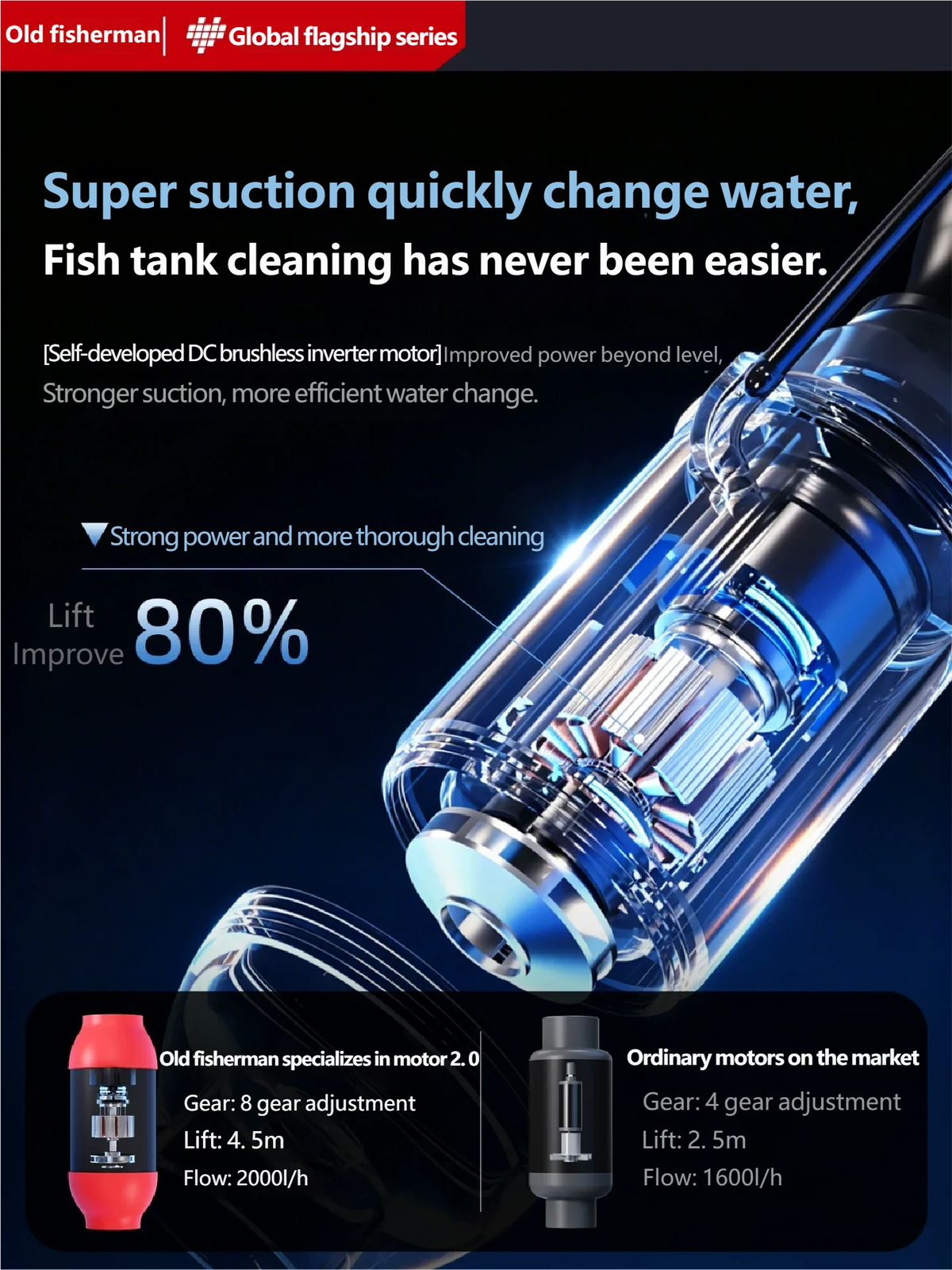 Rechargeable Electric Aquarium Water Changer Gravel Cleaning Pump
