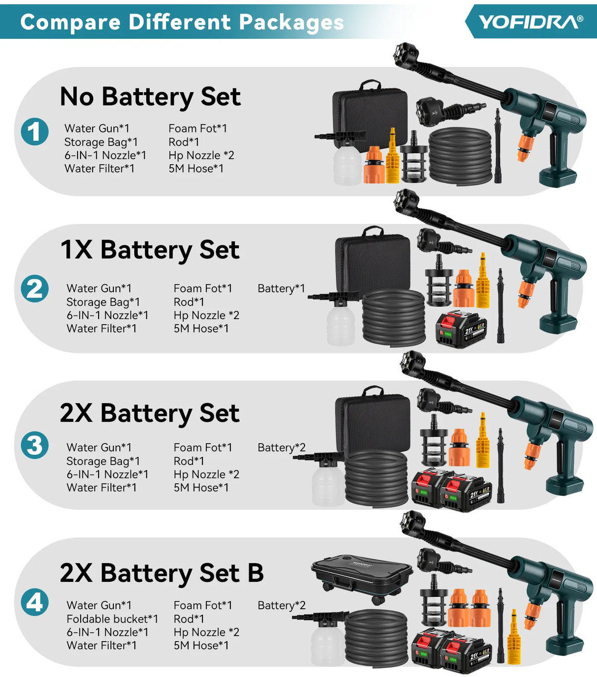 Yofidra 200bar High Pressure Washer Gun In Electric