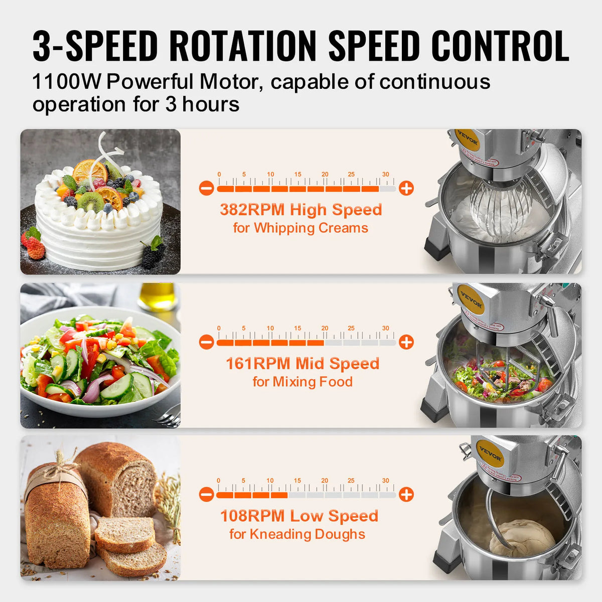 Succebuy Commercial Food Mixer Commercial Stand Mixer Speeds