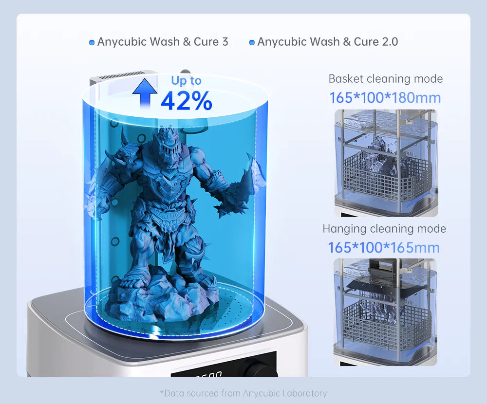 Anycubic Wash & Cure Photon Mono Lcd Sla
