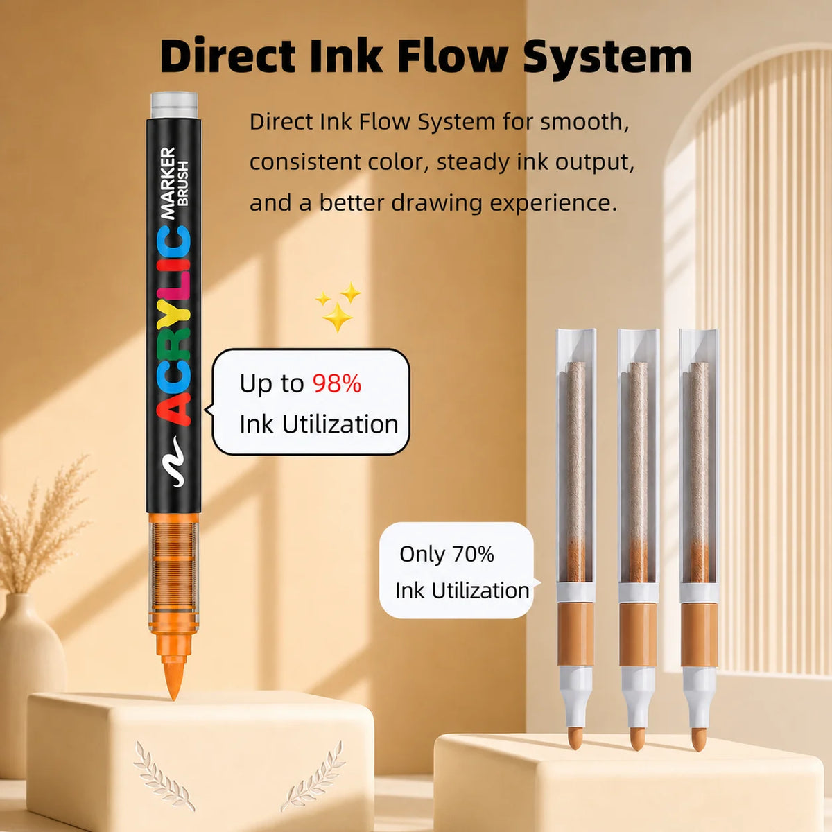 12-366 Colors Acrylic Marker Permanent Markers Brush Tip