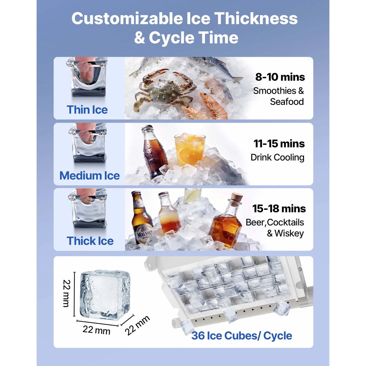 Succebuy Commercial Ice Maker Machine 120/150 Lbs/24h 30