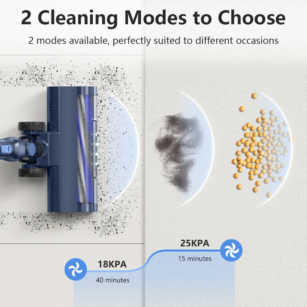 Prettycare W400 Cordless Vacuum Cleaner 25kpa 40 Mins