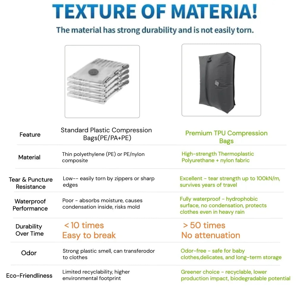 Durable Tear-Resistant Tpu Vacuum Compression Bags 9l-41l