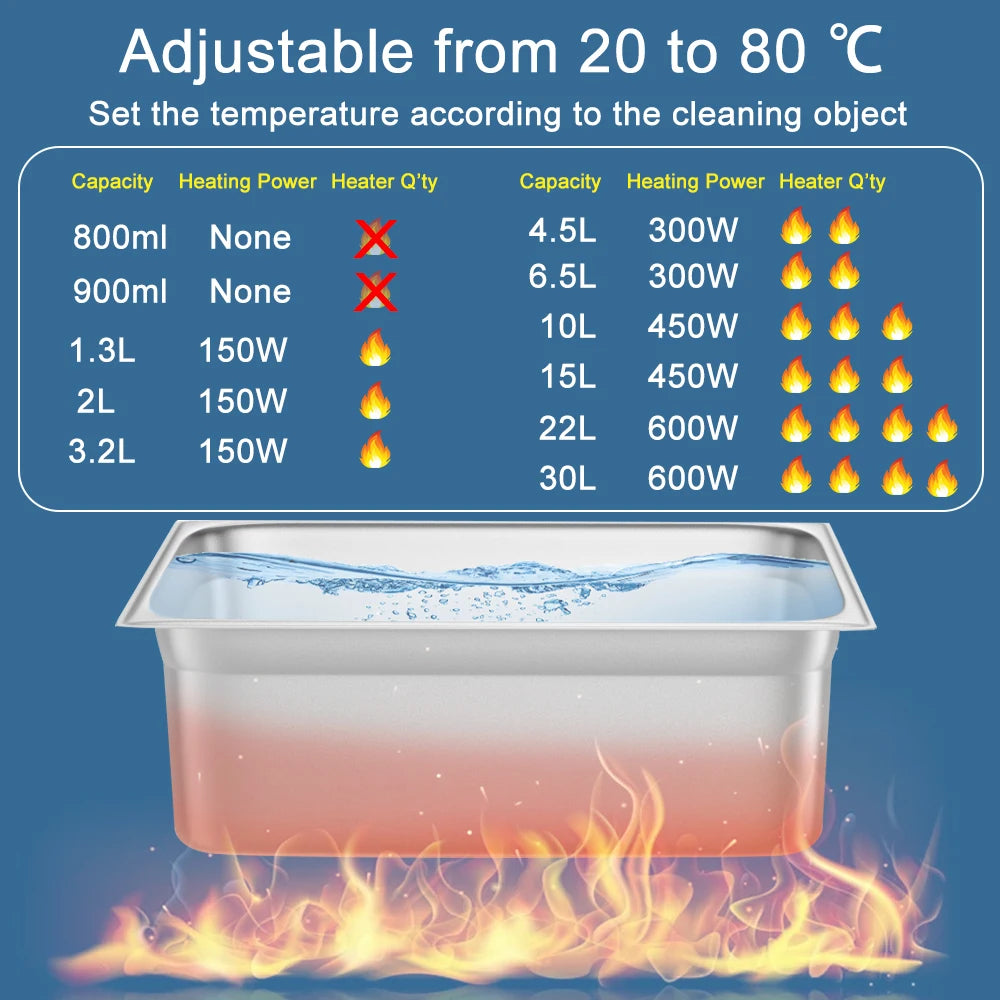 Ultrasonic Cleaner 1l 2l 3l 6l 10l 22l