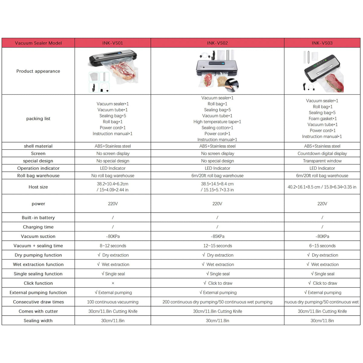 Inkbird 3rd Vacuum Sealer Starter Kit -80kpa Strong