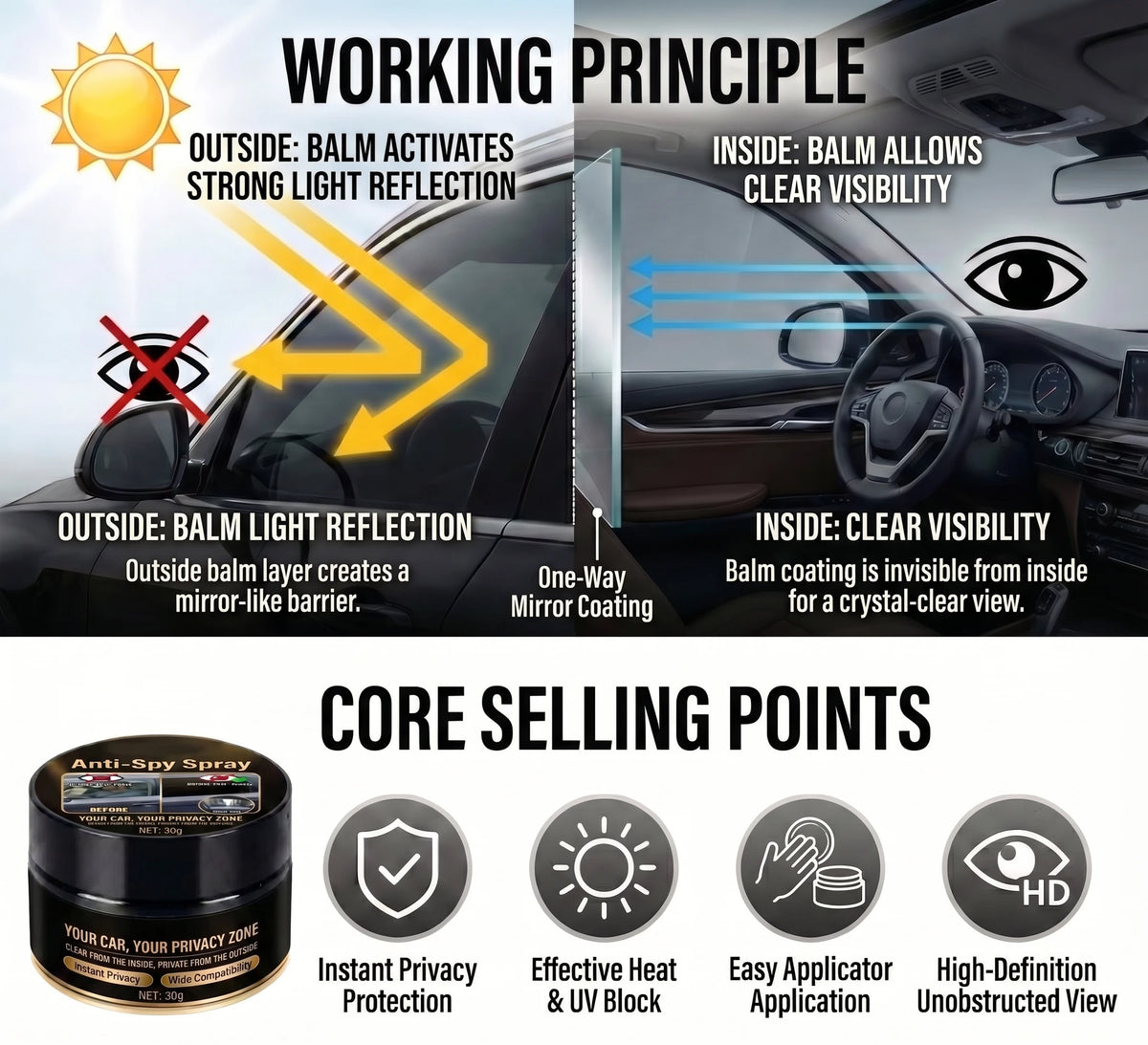 One-Way Privacy Vision Auto Glass Anti-Peep Cleaning Paste