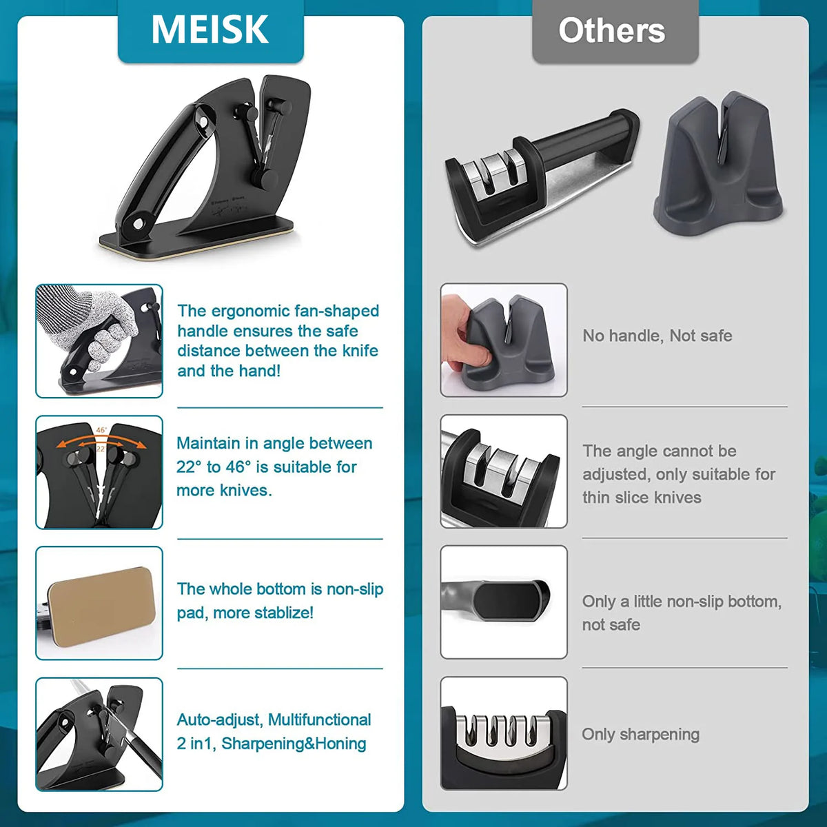 Knife Sharpener Sharpening Easy Safe Sharpening Chef Knife